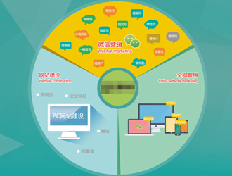 全網(wǎng)營(yíng)銷(xiāo)推廣